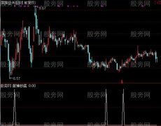 通达信股神抄底选股指标公式