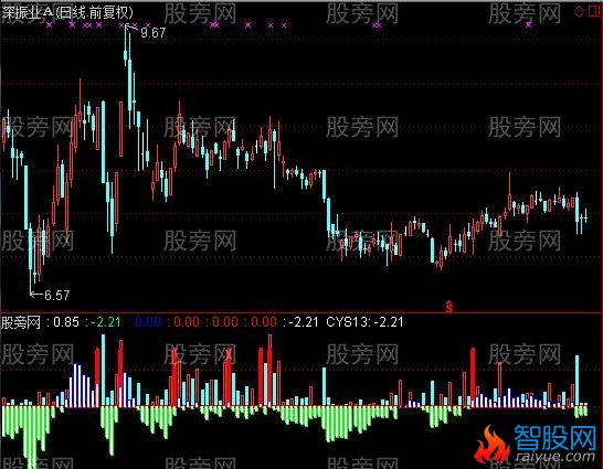 通达信犀牛指标公式