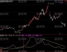 通达信火眼地眼指标公式