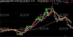 通达信轻松寻牛记主图指标公式