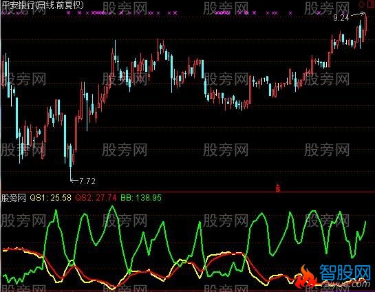通达信刻度线指标公式