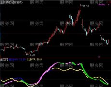 通达信波滔浪涌指标公式