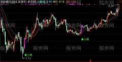 通达信真情打动你主图指标公式