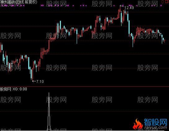 通达信金前瞻豪版选股指标公式