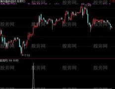 通达信金前瞻豪版选股指标公式