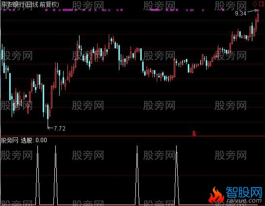 通达信小妖选股指标公式
