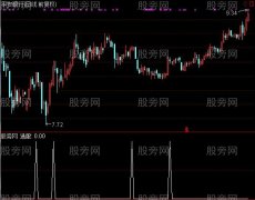 通达信小妖选股指标公式
