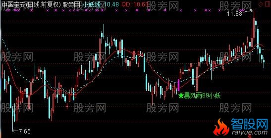 通达信暴风雨小妖主图及选股指标公式