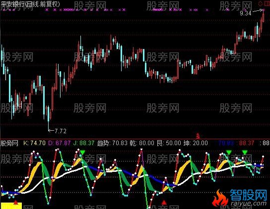 通达信黄金KD指标公式
