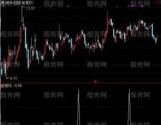 通达信MACD零轴上上首次金叉选股指标公式