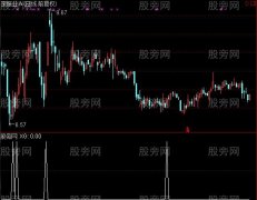 通达信猎手底反转选股指标公式