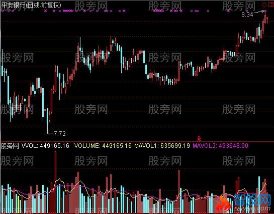 通达信猎手VOL量能指标公式
