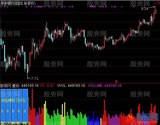 通达信冠军2号VOL指标公式