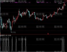 通达信底分型选股指标公式