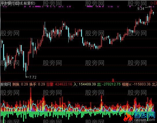 通达信财星计量指标公式