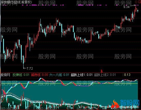 通达信寻底彩带指标公式