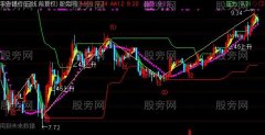 通达信金龙鱼波段主图指标公式