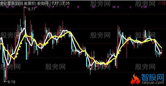 通达信潘多拉盒主图指标公式