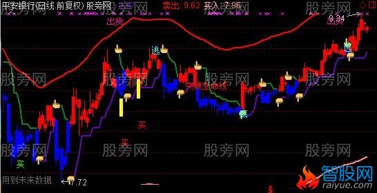 通达信赚不到钱怨你自己主图指标公式