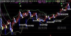 通达信江恩波浪主图指标公式