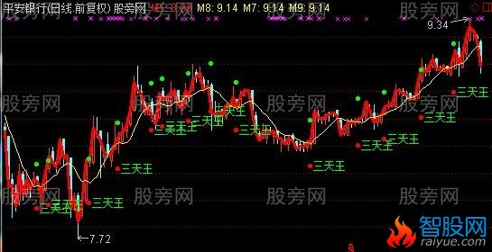 通达信三天短线王主图指标公式