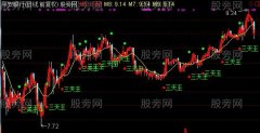 通达信三天短线王主图指标公式