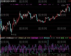 通达信变种短线指标公式