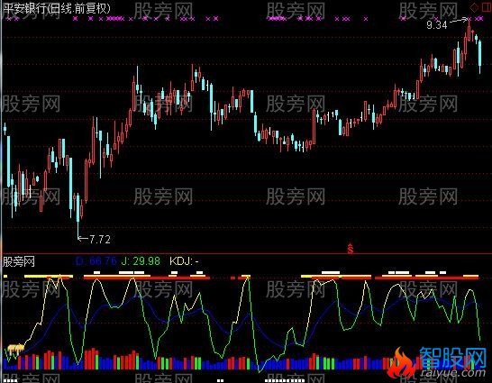 通达信合用KDJ乖离指标公式