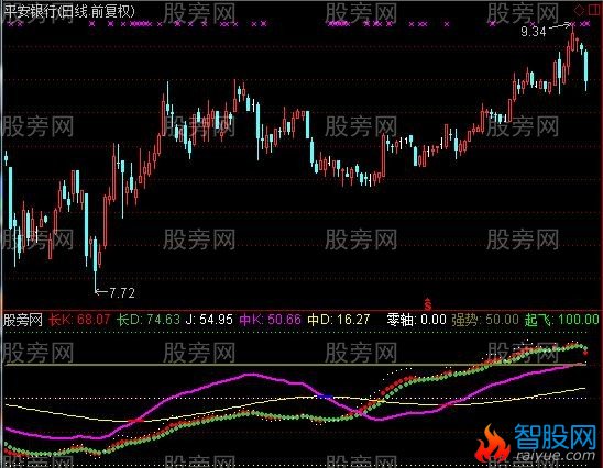 通达信中长KDJ指标公式