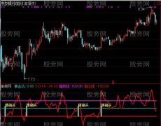 通达信黄金坑精确买指标公式