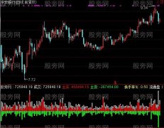 通达信真实资金量指标公式