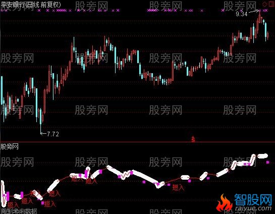 通达信无敌买卖指标公式