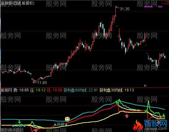 通达信金开口指标公式