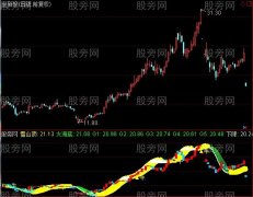 通达信新版思思彩桥指标公式