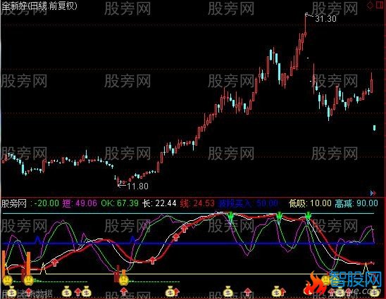 通达信未来长短指标公式