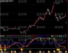 通达信未来长短指标公式