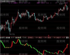 通达信猎手资金流向指标公式