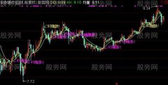 通达信赌涨跌买卖主图指标公式