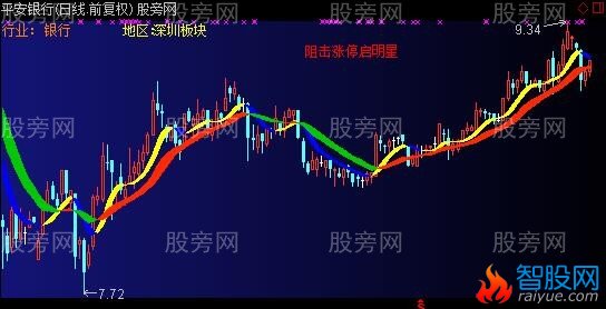 通达信启明星主图及选股指标公式