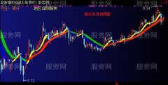 通达信启明星主图及选股指标公式