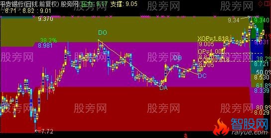 通达信绝色主图指标公式