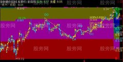 通达信绝色主图指标公式