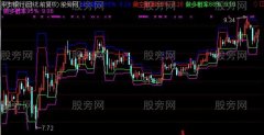 通达信博尔量化投资交易主图指标公式