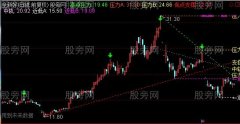 通达信新的画线主图指标公式