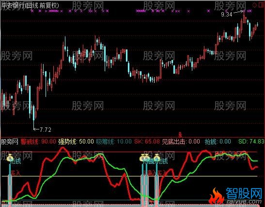 通达信见底出击及选股指标公式