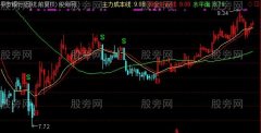 通达信慧眼K线主图指标公式