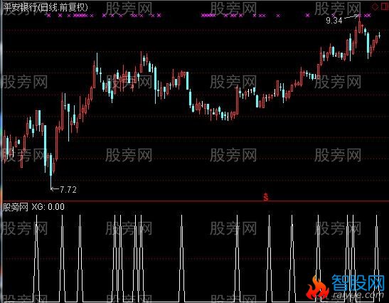 通达信突破战法选股指标公式