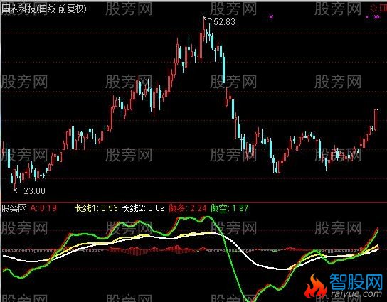 通达信小天多空主图指标公式