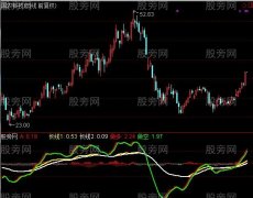 通达信小天多空主图指标公式