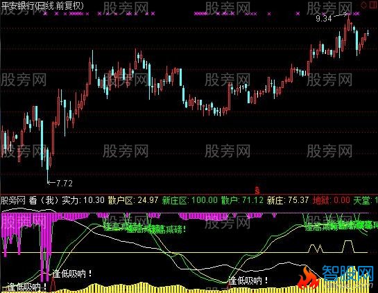 通达信真正的庄家指标公式